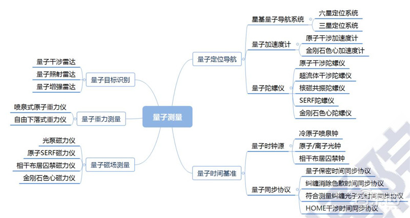 全景解密量子信息技术：高层集中学习，国家战略，三大领域一文看懂 | 智东西内参