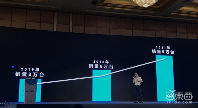 游侠新车动力能秒特斯拉?供应商:基本符合验证