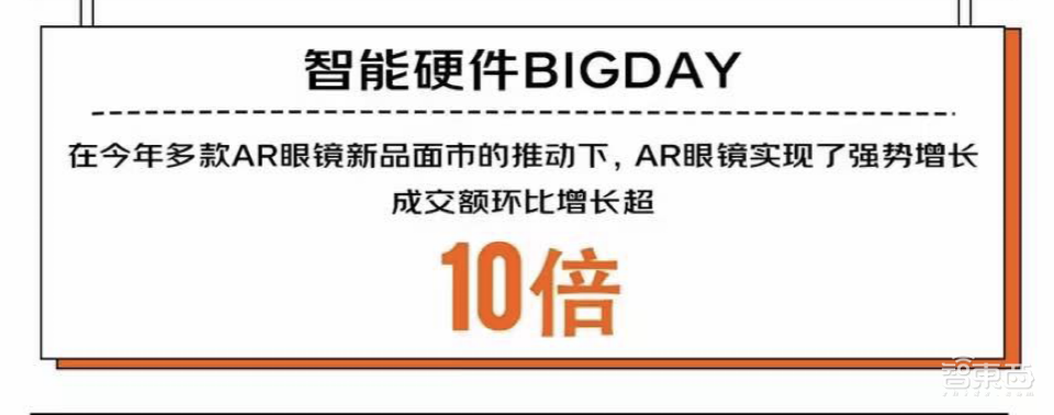 元宇宙血拼双11!VR头显暴降2000元,雷鸟Nreal争AR销冠