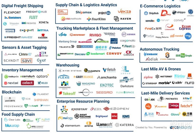 110家颠覆实体零售的创企！实体店的逆袭【附下载】| 智东西内参