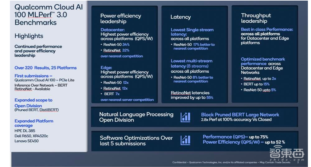 最新MLPerf 3.0测试结果出炉!英伟达再霸榜,首秀L4 GPU,创企发力边缘AI