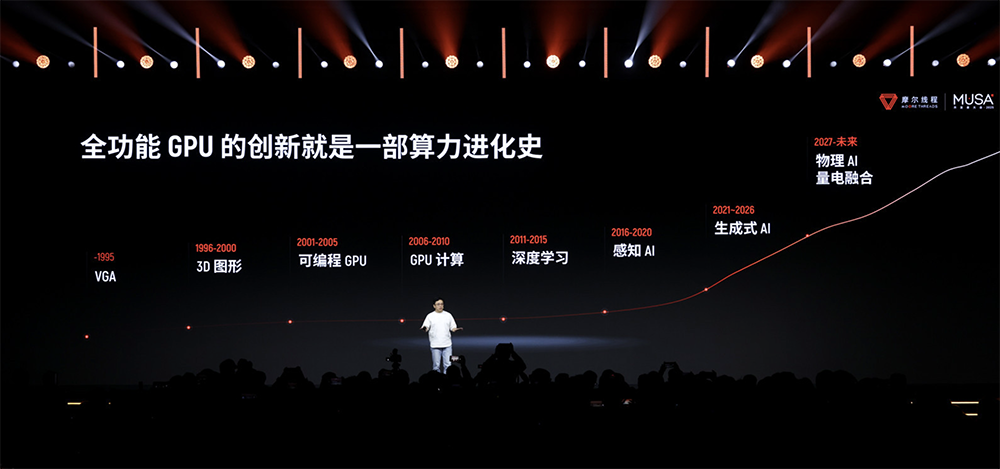 摩尔线程技术路线图全面公开!刷新国产GPU推理天花板,新架构能效飙10倍