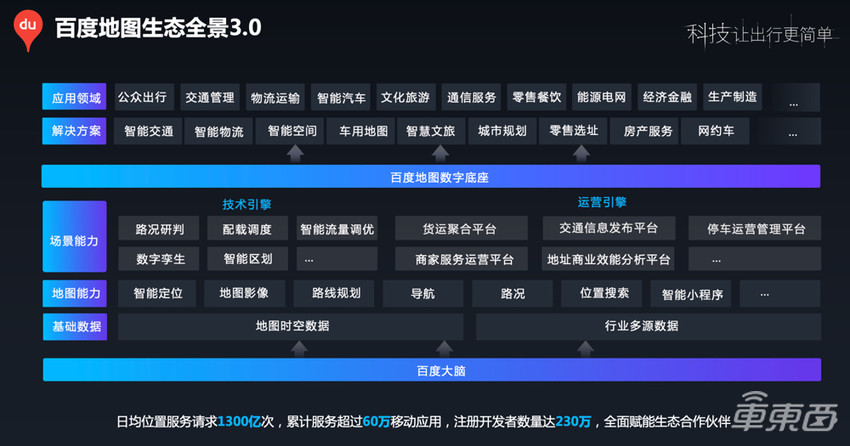 软件定义交通时代,百度地图先行一步