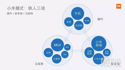 伟大时刻：小米的命门