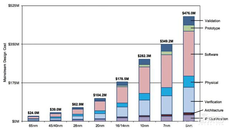 站在风暴中心，台积电的赢面背后