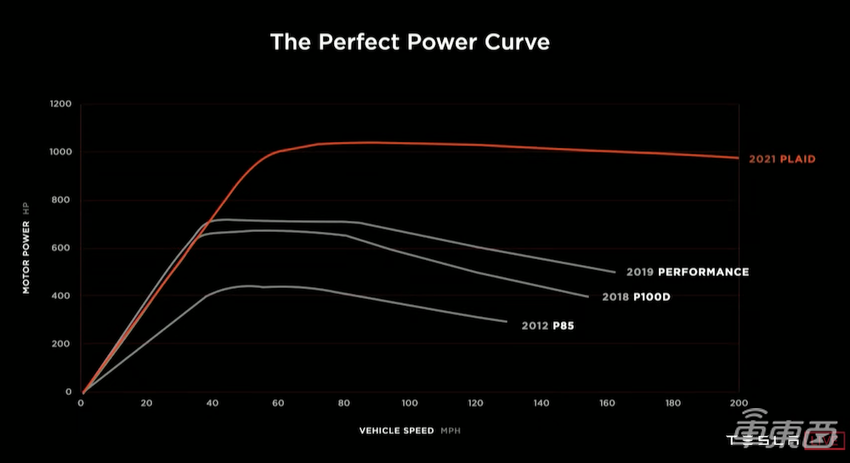 特斯拉新款Model S交付！马斯克飙车助兴，车内还装了个“PS5”