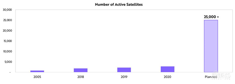 女版巴菲特的15个趋势预测：寻找下一个特斯拉，2021成为人生赢家 | 智东西内参