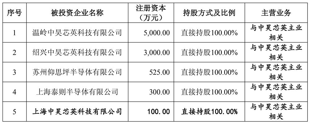 9.65亿!杭州AI芯片创企“买下”上市公司