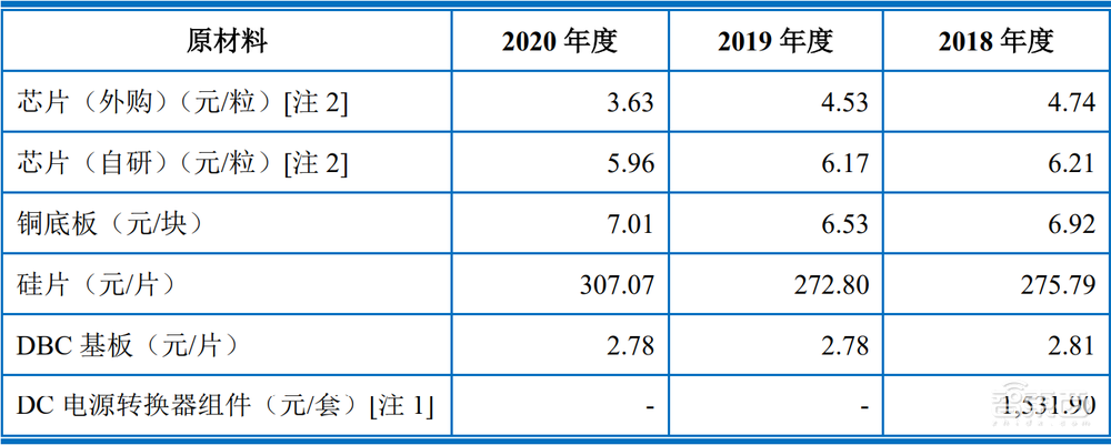 遇上巨头英飞凌，科创板半导体新贵的喜与忧