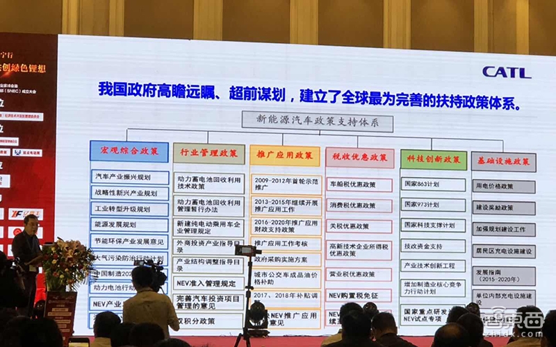 宁德时代黄世霖：动力电池价格仍会大降，结构性产能过剩明显