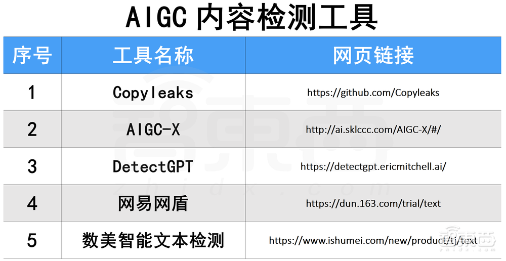卷王都在用！100款宝藏级AIGC工具分享，强烈建议收藏！！