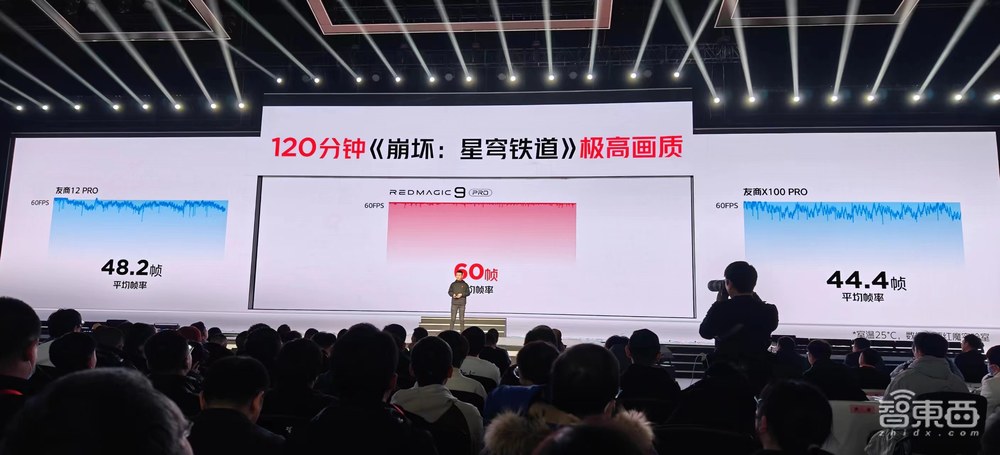 AI大模型落地游戏手机!红魔9 Pro续航破9小时,全球首个5000分区MiniLED显示器
