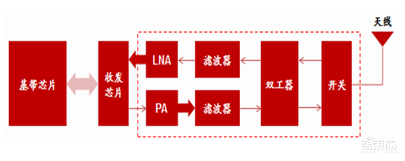 芯片缺货告急背后!又涨价又外包,谁能拯救8英寸晶圆产能?| 智东西内参