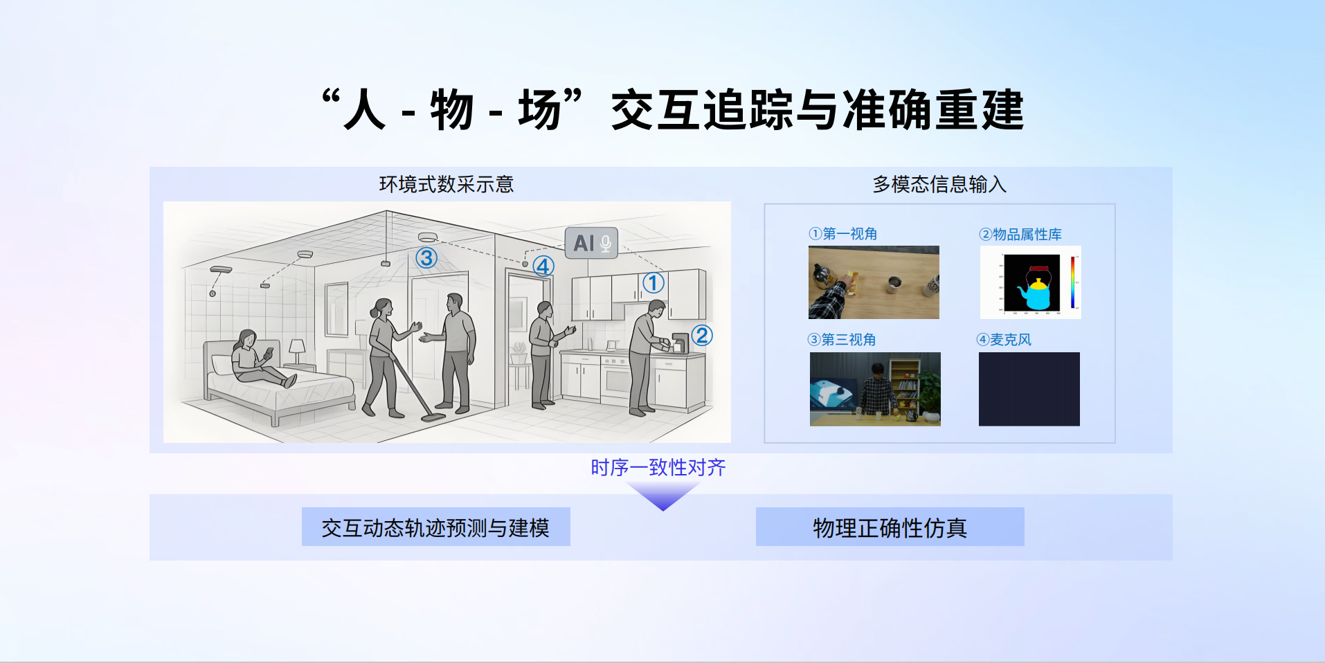 具身智能格局已定?商汤背景具身创企入局,全球华人TOP5科学家带队