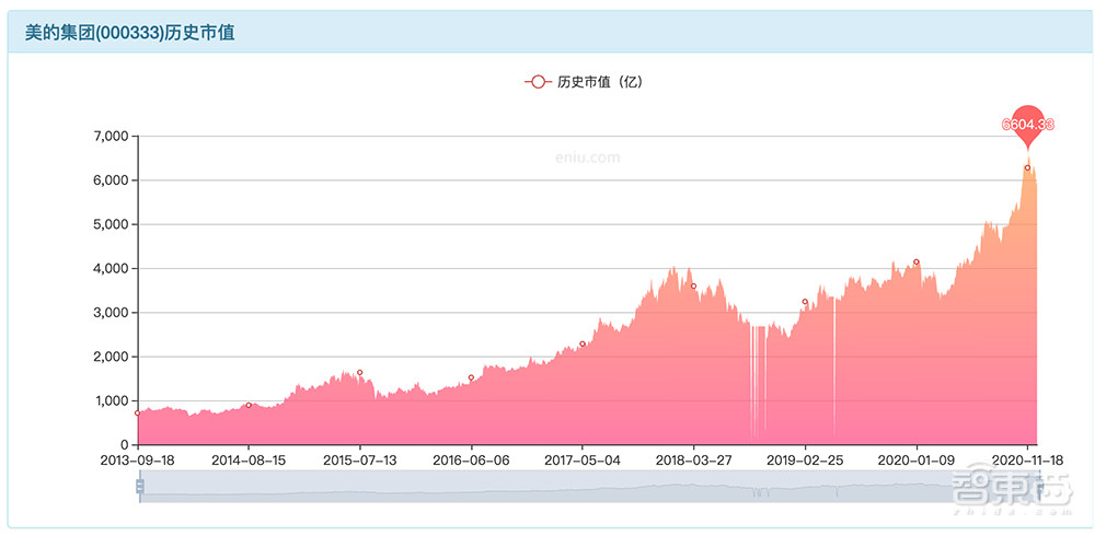 深度:家电并购黄金时代落幕