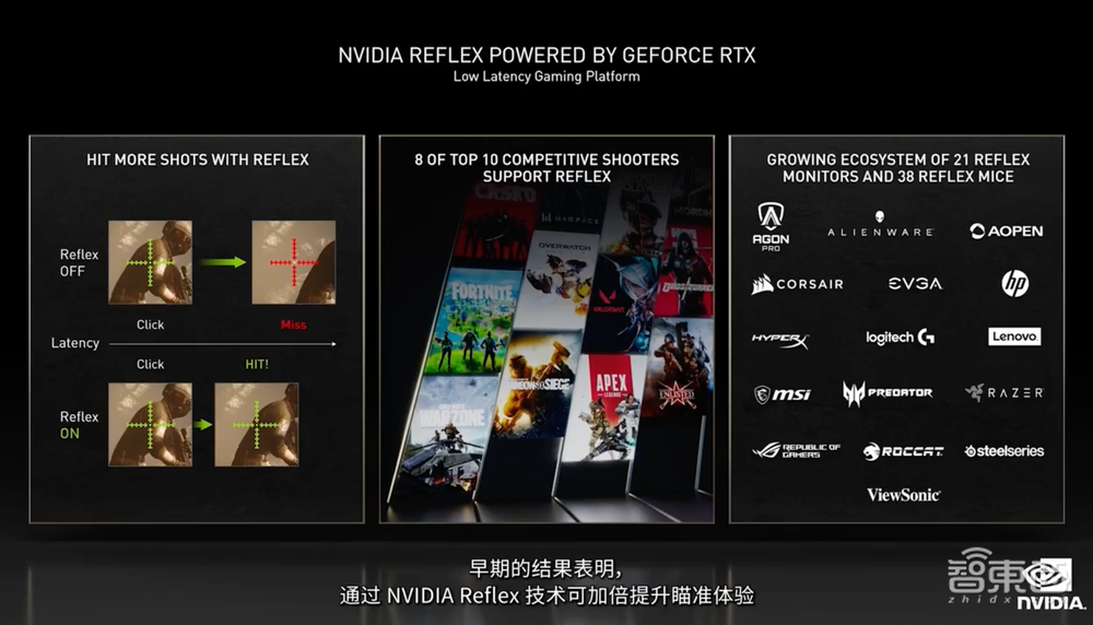 NVIDIA推全新移动端、桌面级GPU，剧透RTX 3090 Ti，笔电性能超过台式机