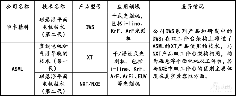国产光刻机第一股！华卓精科科创板过会，与清华共享专利