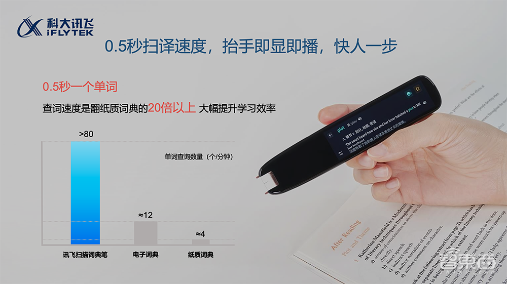 一支词典笔撬起的AI教育革命!0.5秒实现99%识别率,讯飞到底牛在哪?