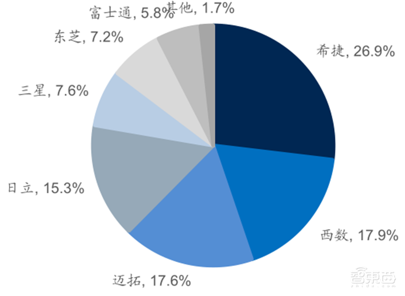 源于美国,兴于日韩,未来看中国!揭秘存储行业60年兴衰 | 智东西内参