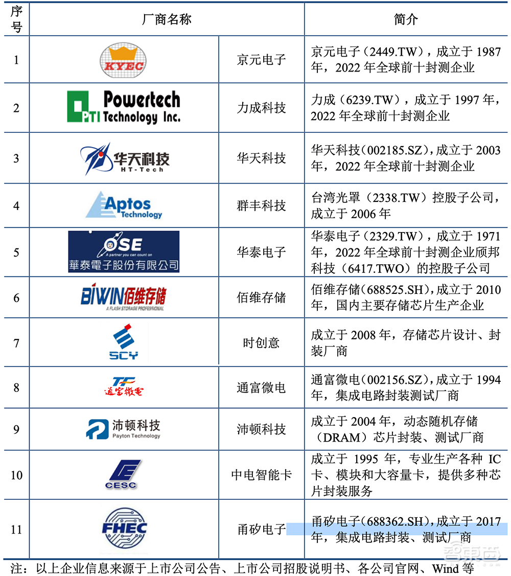 又一家深圳半导体企业IPO获受理!