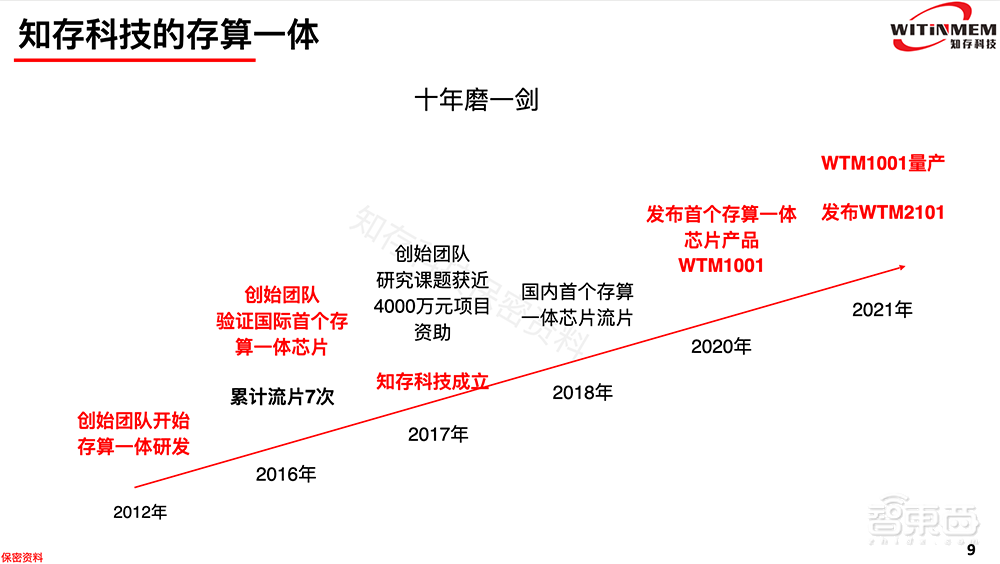 知存科技王绍迪:突破存储墙瓶颈,详解存算一体架构优势