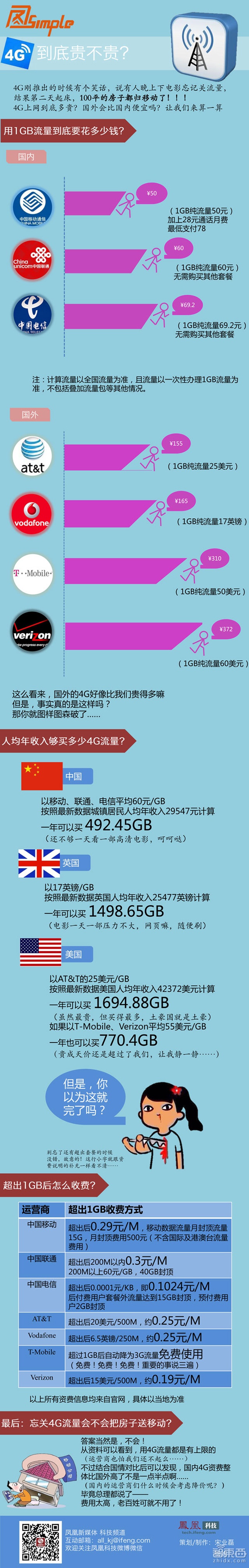 运营商降价够不够诚意?中国移动最不厚道