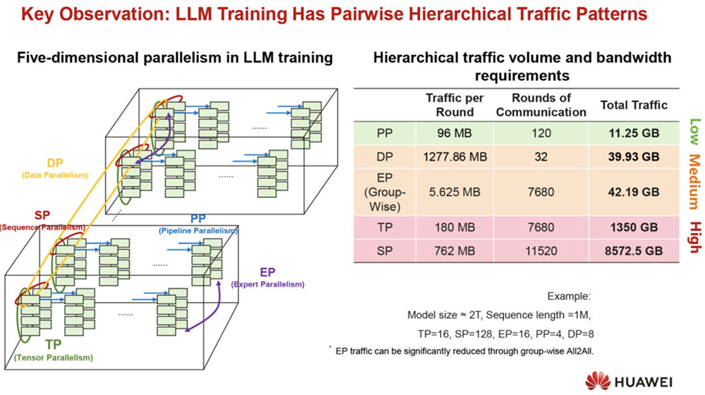 今年Hot Chips最全看点,都在这了!一文看尽芯片界7大风向