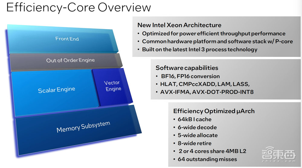 16家芯片顶流火拼Hot Chips!英特尔揭秘第六代至强架构,披露未来3年产品