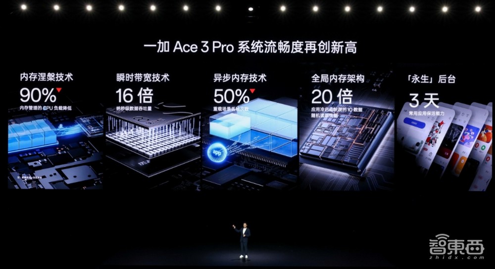 挑战安卓性能+续航天花板,一加 Ace3 Pro AI功能看齐OPPO旗舰,3199元起