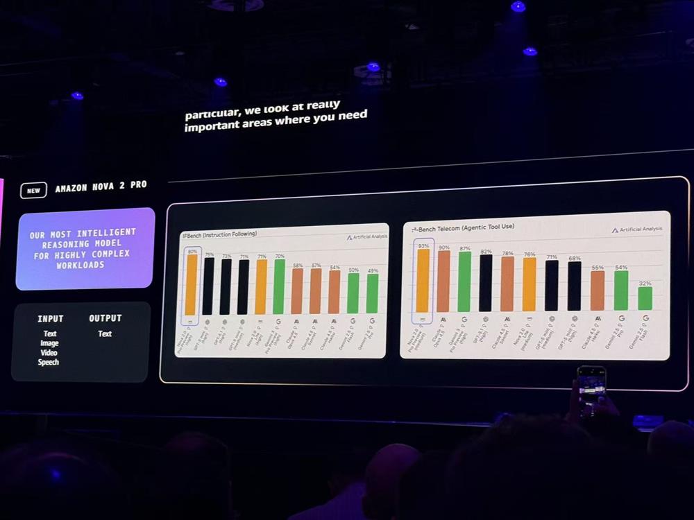 亞馬遜殺瘋了！連甩十大重磅發(fā)布，揭Agent大招、自研芯進(jìn)展
