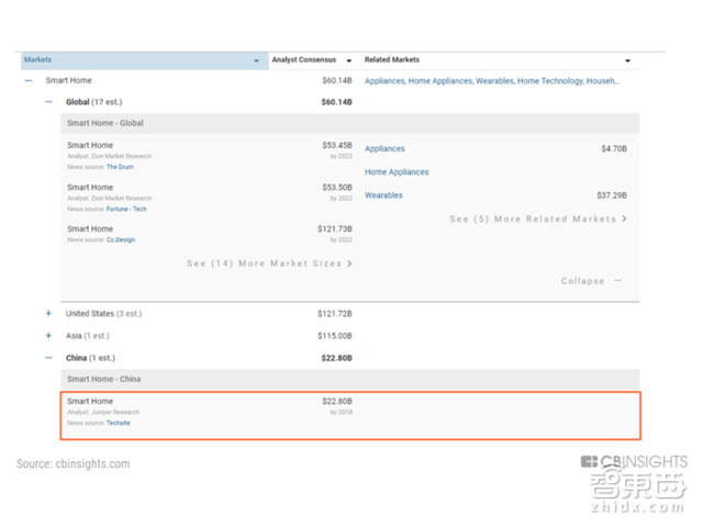 智能音箱中国崛起!已威胁美国【附下载】| 智东西内参