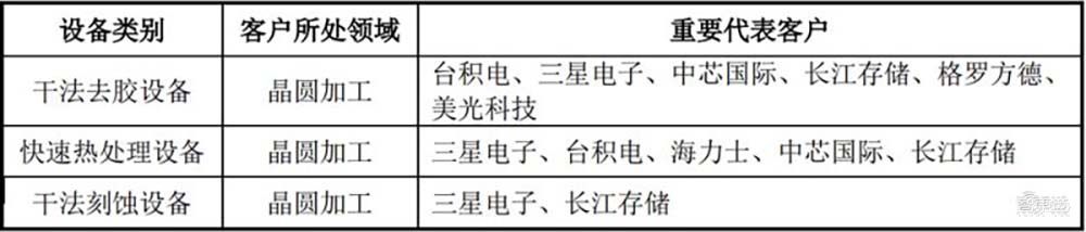 国产半导体设备大点兵，谁能成为中芯国际28nm产线新宠？