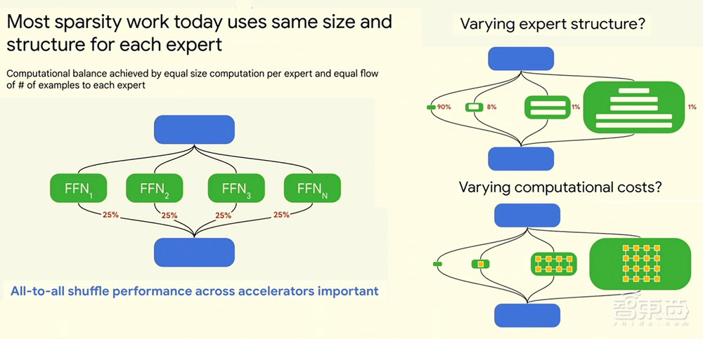 谷歌最新AI芯片发布!与英伟达黄仁勋同台,TPU系统实景曝光