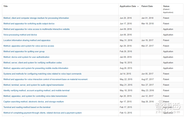 智能音箱中国崛起！已威胁美国【附下载】| 智东西内参