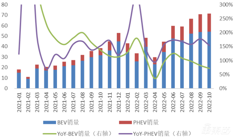 混动车，新能源备胎变王者