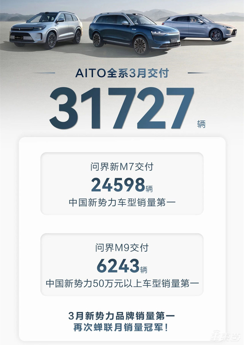 问界理想月销差距扩大3倍！14家车企交成绩单，比亚迪仰望单月入账12亿