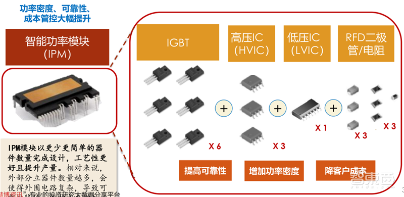复盘万亿家电大国的芯片蓝海,六大类芯片国产替代进行时 | 智东西内参