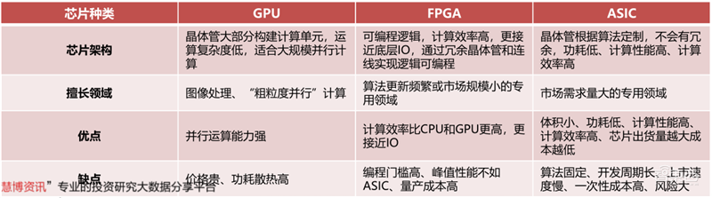 GPU深度报告,三大巨头,十四个国内玩家一文看懂 | 智东西内参