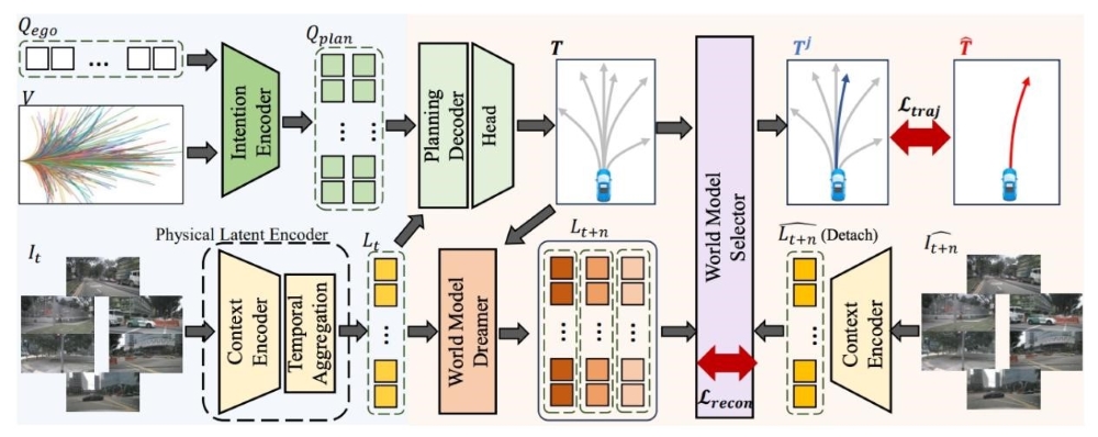 理想5篇论文中稿顶会！李想发文祝贺，瞄准高阶智驾落地