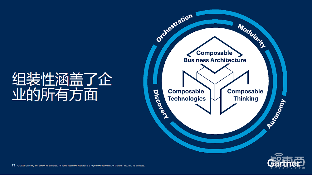 对话Gartner孙鑫：解密数字化新玩法—组装式企业