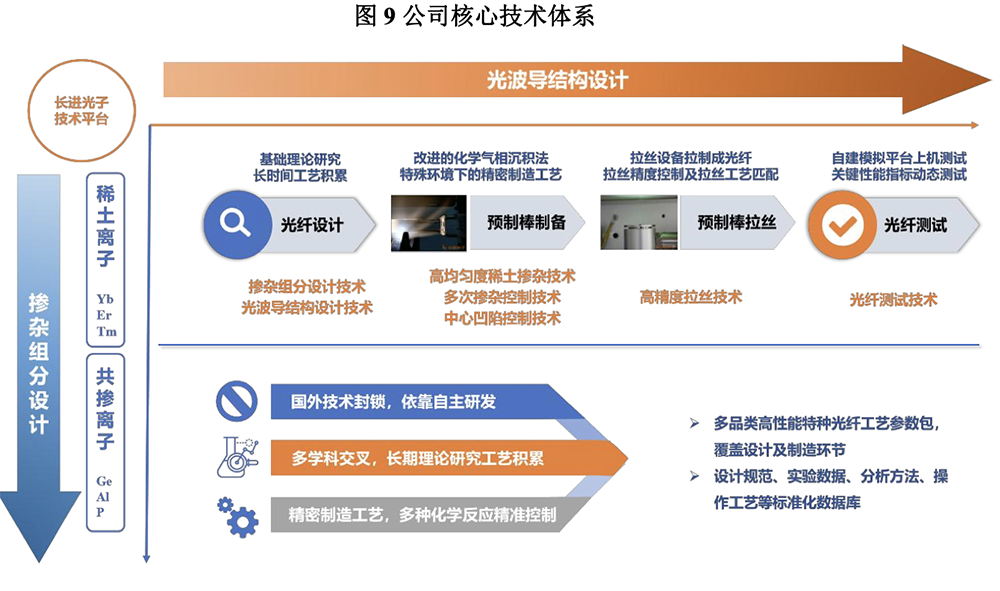 湖北冲出一个光纤IPO!华为持股,开盘暴涨1193%