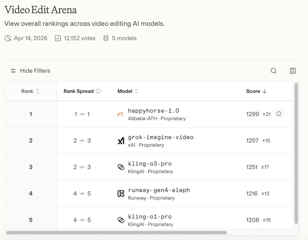 HappyHorse冲上“全球第一”,疑似在千问App灰度上线