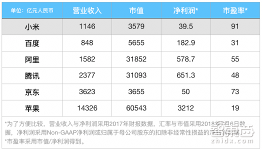 伟大时刻:小米的命门