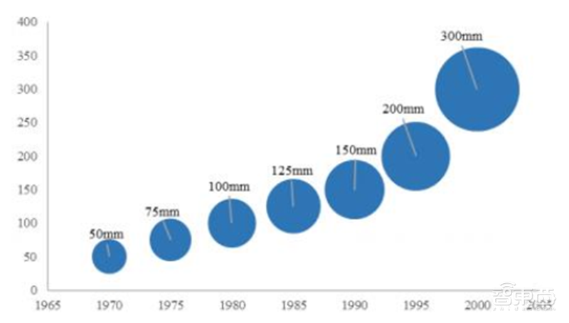 181页报告全景揭秘中国电子产业崛起！疫情挡不住封测、材料、消费电子全面开花