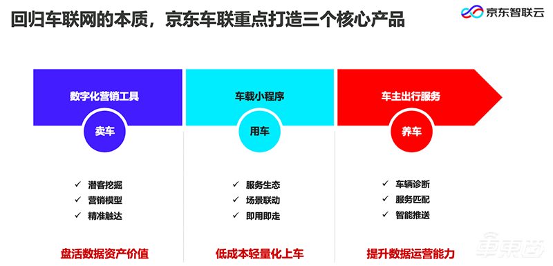 人车生活全方位互联 京东开启车联网新范式