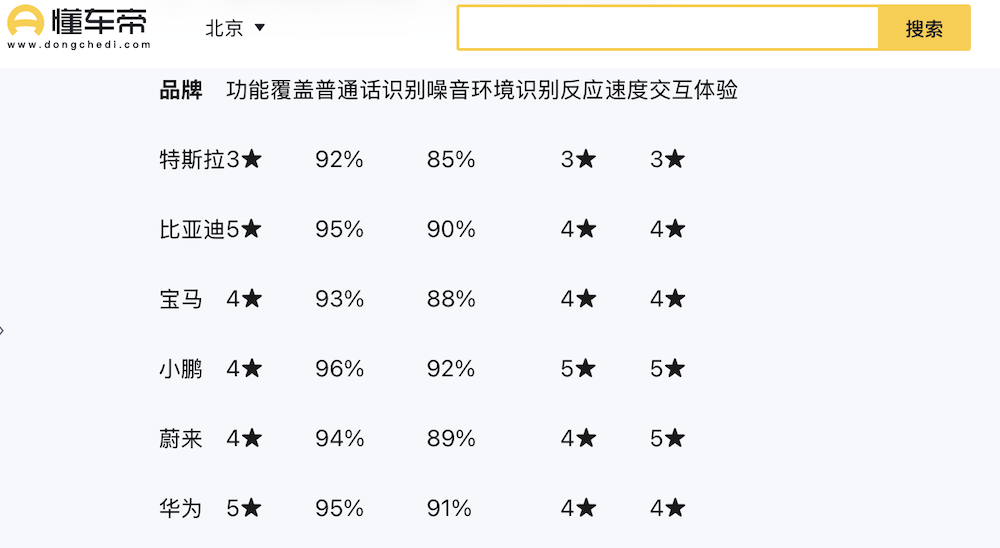 特斯拉终于用上了国产大模型！豆包和DeepSeek上车，但比中国车企晚了半年