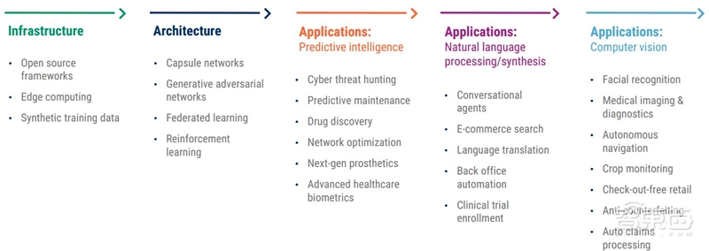 2019年25大人工智能趋势！一文看到未来【附下载】| 智东西内参