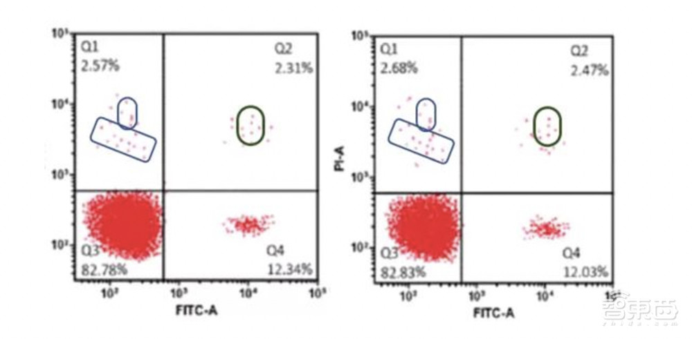 《自然》:解放编辑双手,AI审查图像造假、学术不端