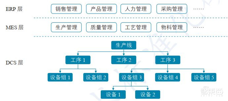 一文看懂数字孪生,工信部权威白皮书!拆解6大应用背后万亿市场 | 智东西内参