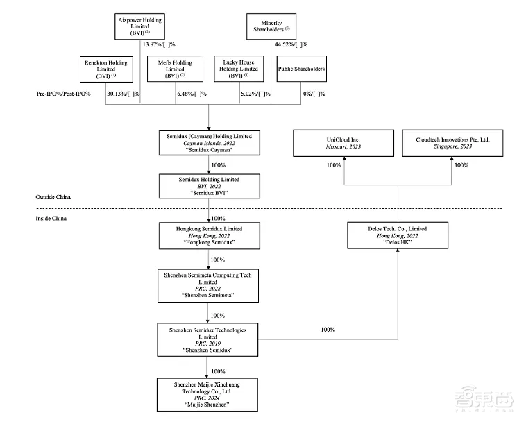 深圳芯片企業(yè)，主攻元宇宙市場(chǎng)，沖刺納斯達(dá)克！